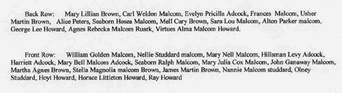 Malcolms 1929 - names